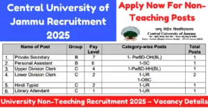 Central University of Jammu Recruitment 2025