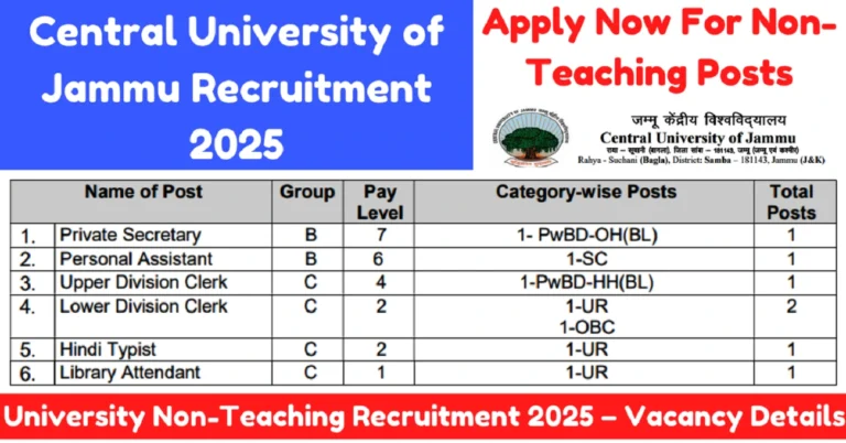 Central University of Jammu Recruitment 2025